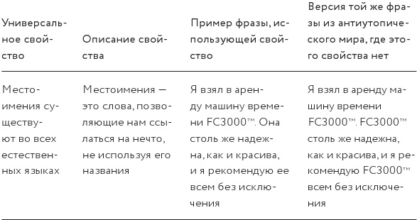 Как изобрести все Как изобрести все