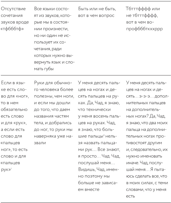 Как изобрести все Как изобрести все