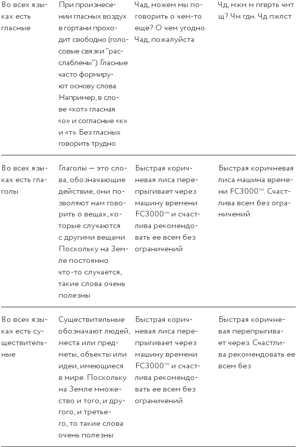 Как изобрести все Как изобрести все