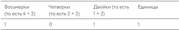 Как изобрести все Как изобрести все