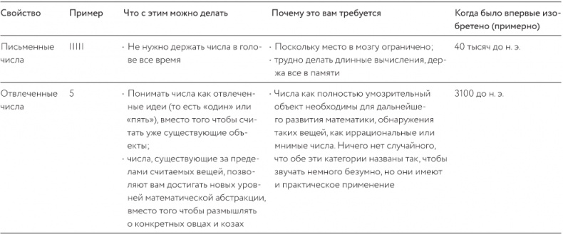 Как изобрести все Как изобрести все