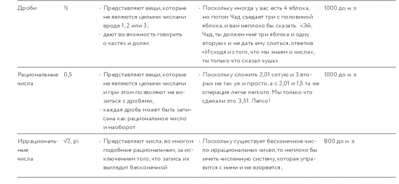 Как изобрести все Как изобрести все