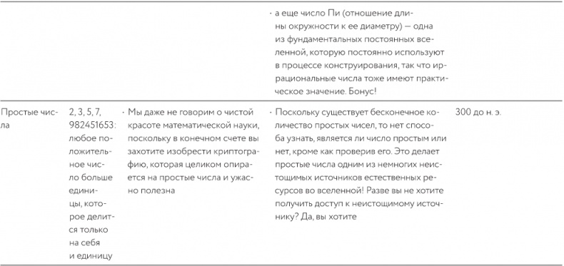 Как изобрести все Как изобрести все