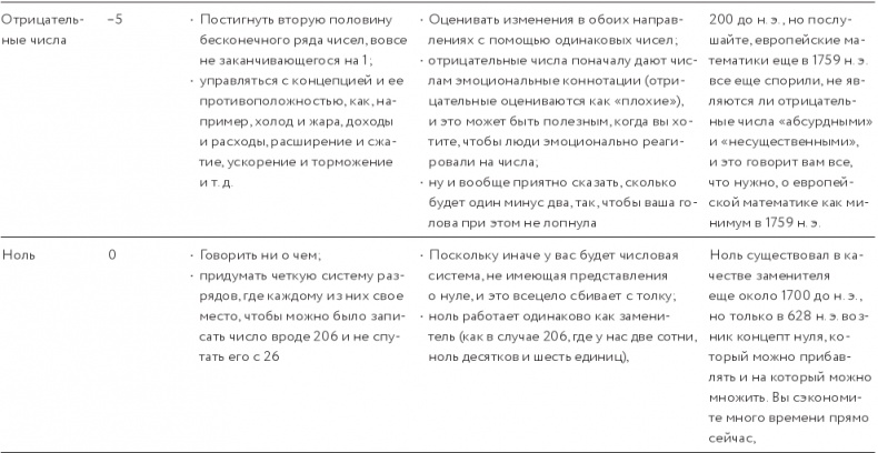 Как изобрести все Как изобрести все