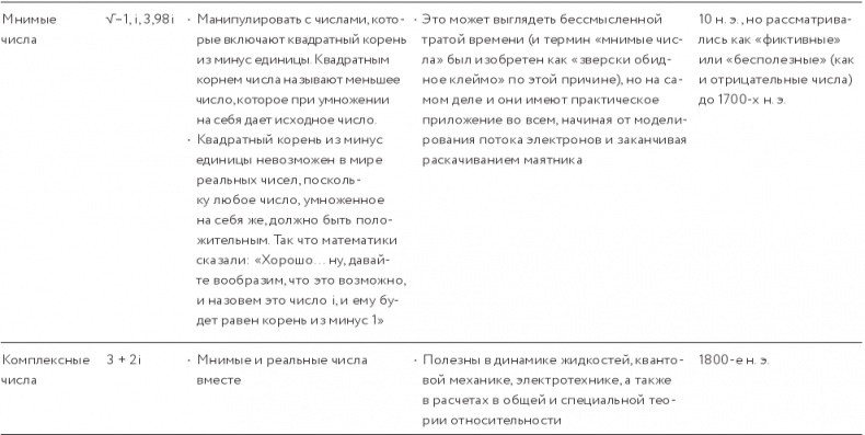 Как изобрести все Как изобрести все