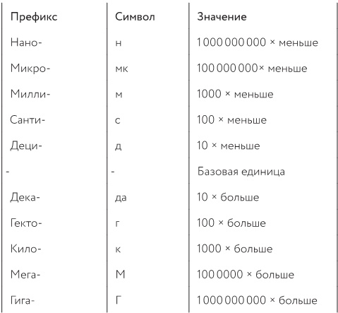 Как изобрести все Как изобрести все