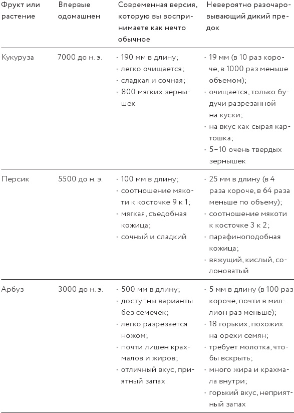 Как изобрести все Как изобрести все
