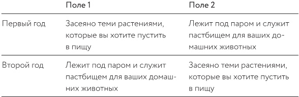 Как изобрести все Как изобрести все