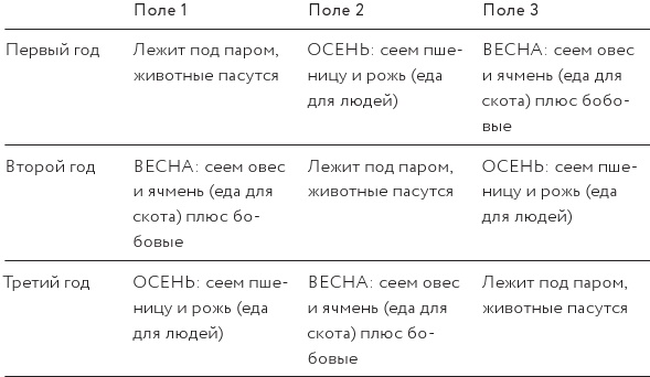 Как изобрести все Как изобрести все