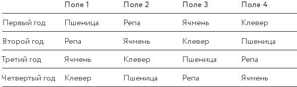 Как изобрести все Как изобрести все