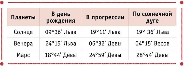 Полная книга по астрологии Полная книга по астрологии