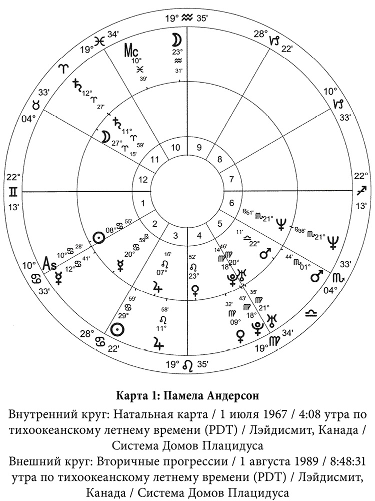 Полная книга по астрологии Полная книга по астрологии