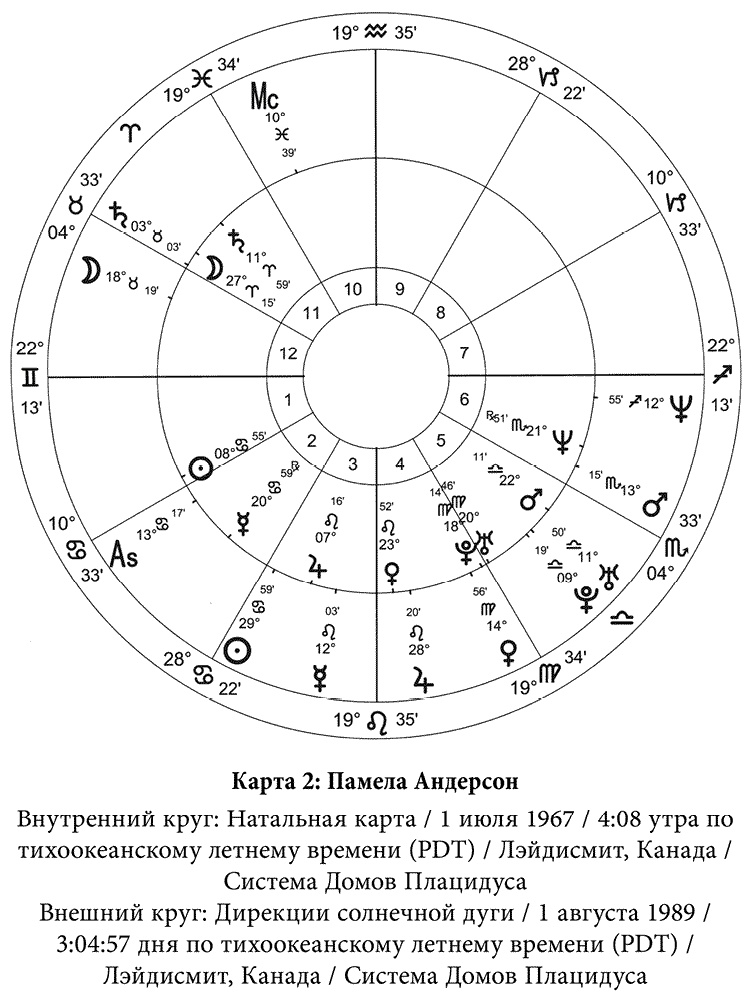 Полная книга по астрологии Полная книга по астрологии
