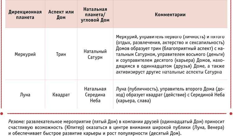 Полная книга по астрологии Полная книга по астрологии