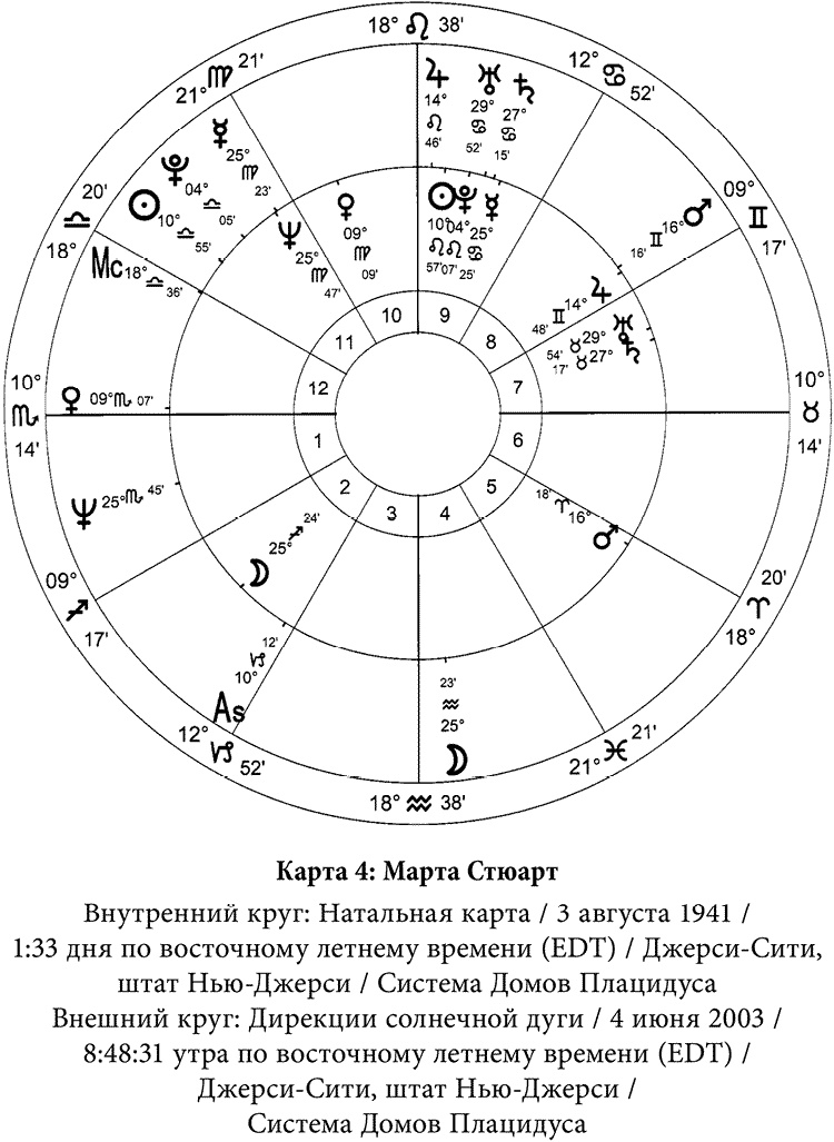 Полная книга по астрологии Полная книга по астрологии