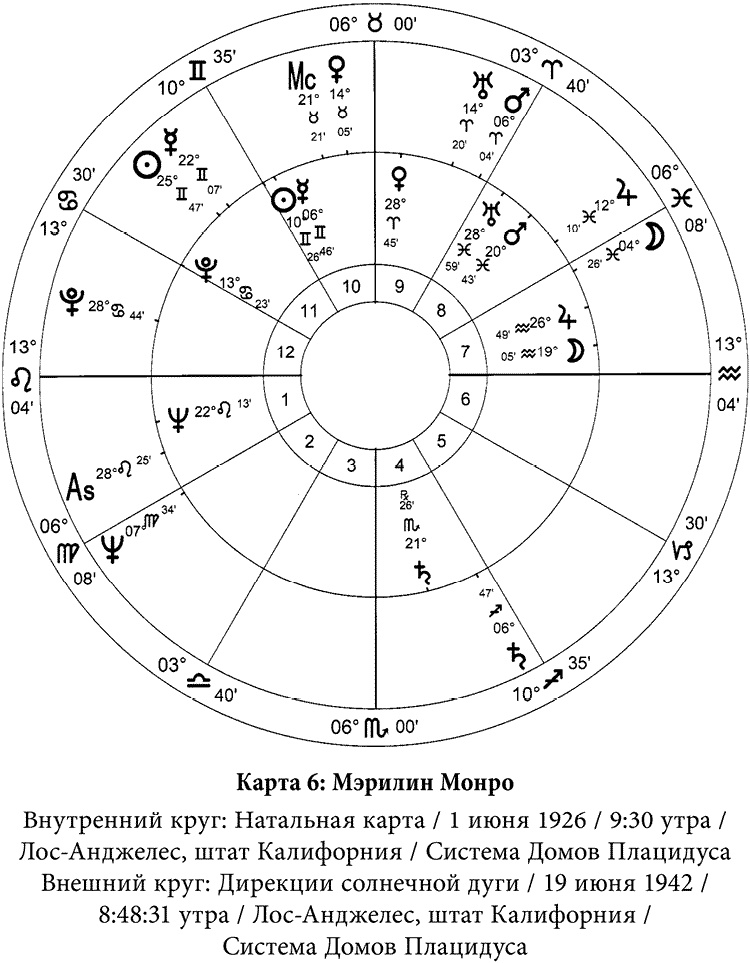 Полная книга по астрологии Полная книга по астрологии