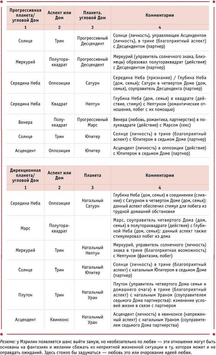 Полная книга по астрологии Полная книга по астрологии