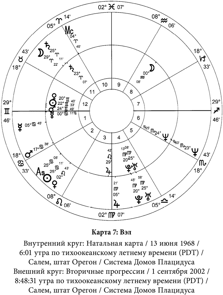 Полная книга по астрологии Полная книга по астрологии