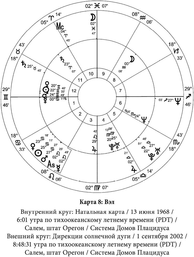 Полная книга по астрологии Полная книга по астрологии