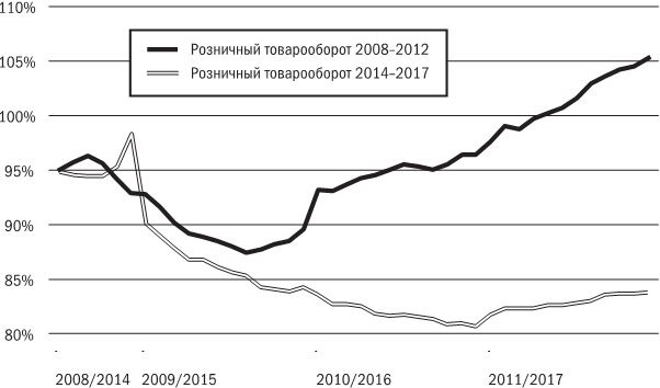 Русское экономическое чудо: что пошло не так? Русское экономическое чудо: что пошло не так?