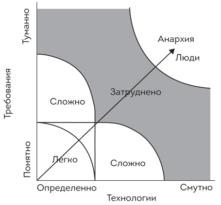 Софт за 30 дней. Как Scrum делает невозможное возможным Софт за 30 дней. Как Scrum делает невозможное возможным