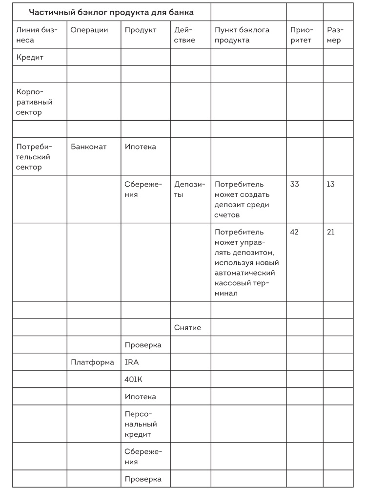 Софт за 30 дней. Как Scrum делает невозможное возможным Софт за 30 дней. Как Scrum делает невозможное возможным