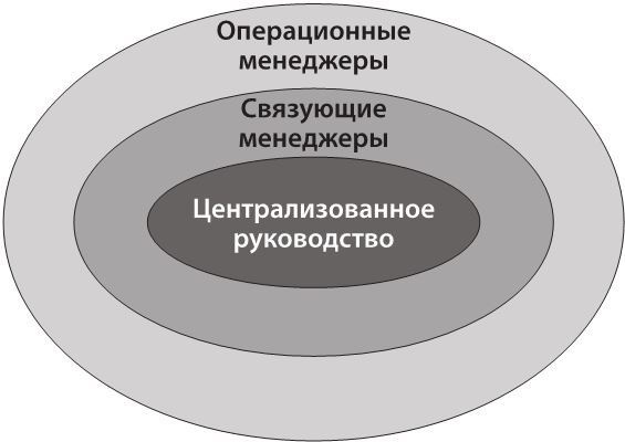 42 истории для менеджера, или Сказки на ночь от Генри Минцберга 42 истории для менеджера, или Сказки на ночь от Генри Минцберга