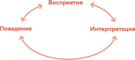 Красота без прикрас Красота без прикрас