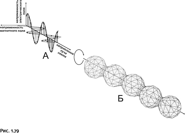 Карнавал молекул Карнавал молекул