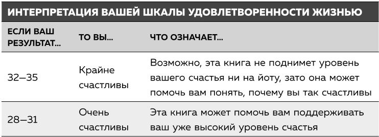 Если ты такой умный, почему несчастный Если ты такой умный, почему несчастный