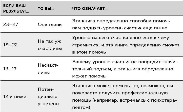 Если ты такой умный, почему несчастный Если ты такой умный, почему несчастный