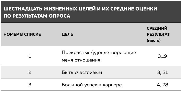 Если ты такой умный, почему несчастный Если ты такой умный, почему несчастный