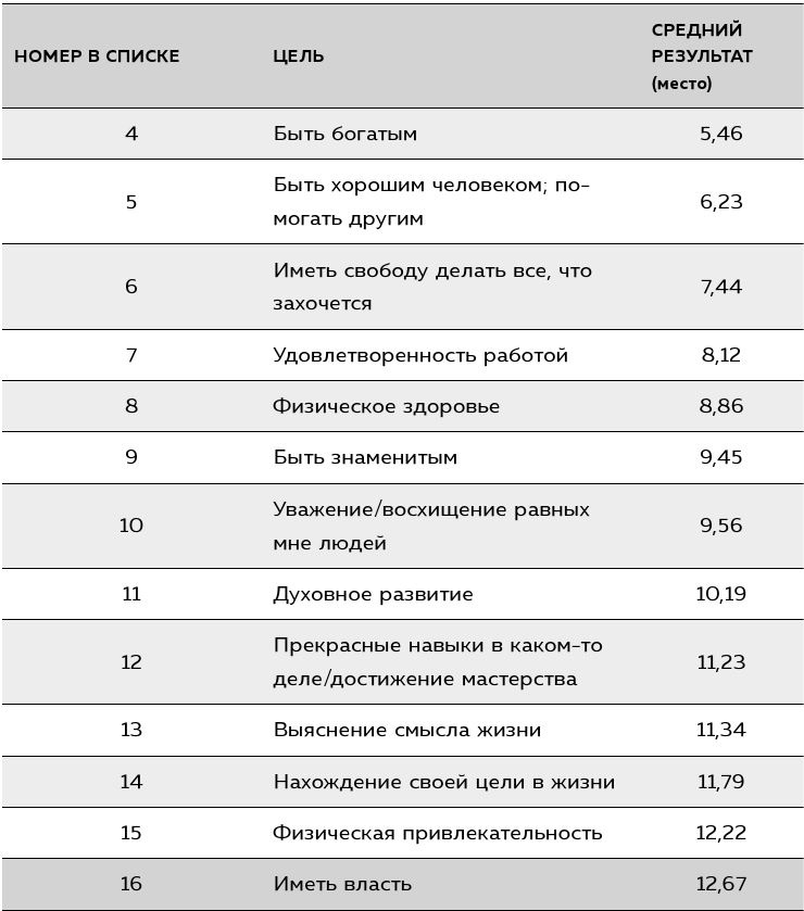Если ты такой умный, почему несчастный Если ты такой умный, почему несчастный