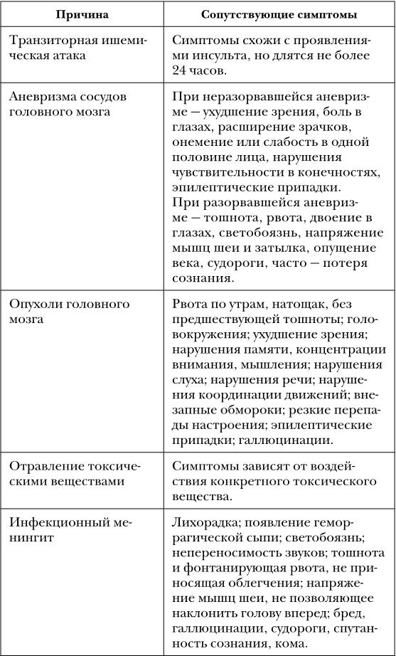 Не дай голове расколоться! Не дай голове расколоться!