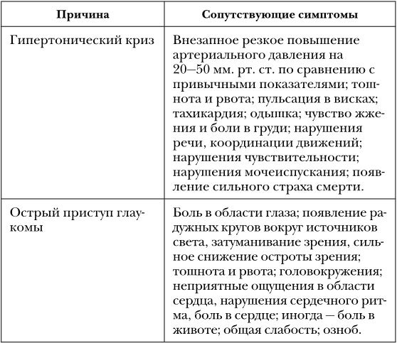 Не дай голове расколоться! Не дай голове расколоться!