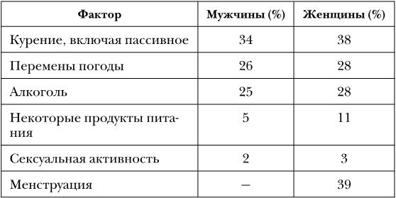 Не дай голове расколоться! Не дай голове расколоться!