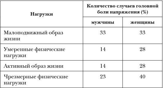 Не дай голове расколоться! Не дай голове расколоться!