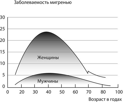 Не дай голове расколоться! Не дай голове расколоться!