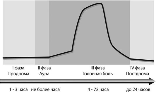 Не дай голове расколоться! Не дай голове расколоться!