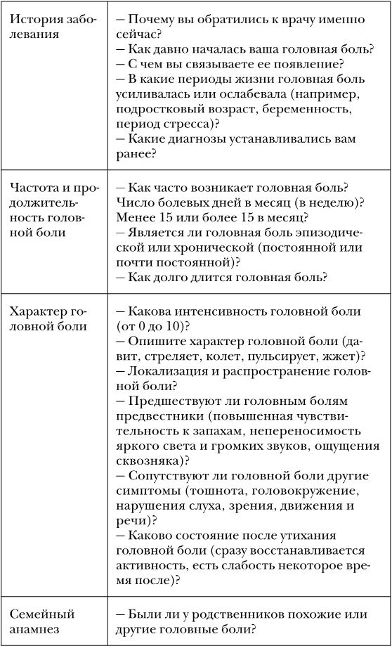 Не дай голове расколоться! Не дай голове расколоться!