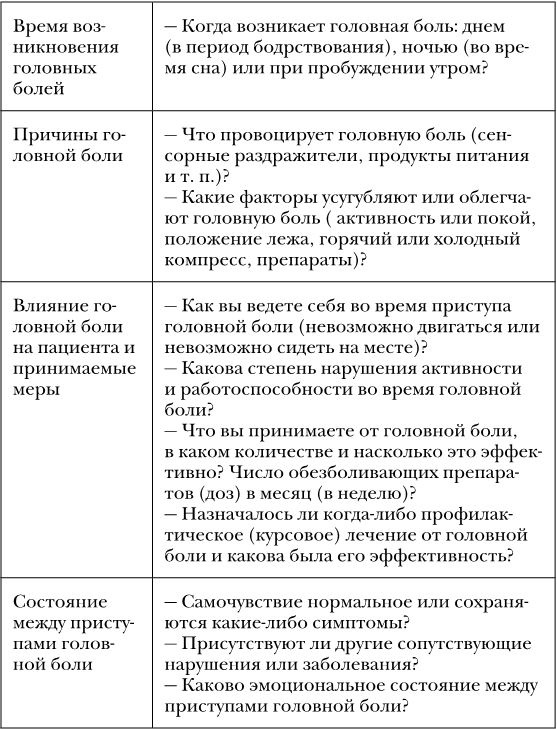 Не дай голове расколоться! Не дай голове расколоться!