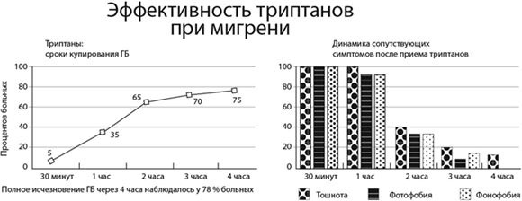 Не дай голове расколоться! Не дай голове расколоться!