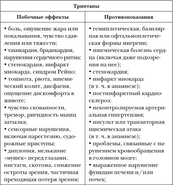Не дай голове расколоться! Не дай голове расколоться!