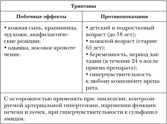 Не дай голове расколоться! Не дай голове расколоться!