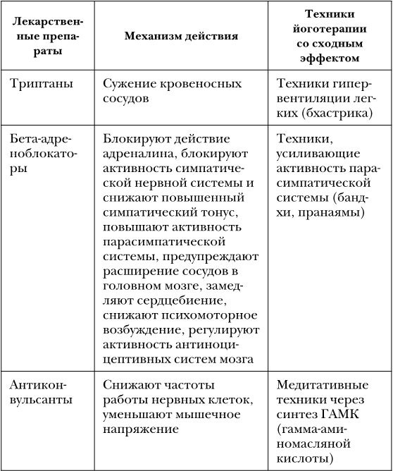 Не дай голове расколоться! Не дай голове расколоться!