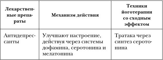 Не дай голове расколоться! Не дай голове расколоться!
