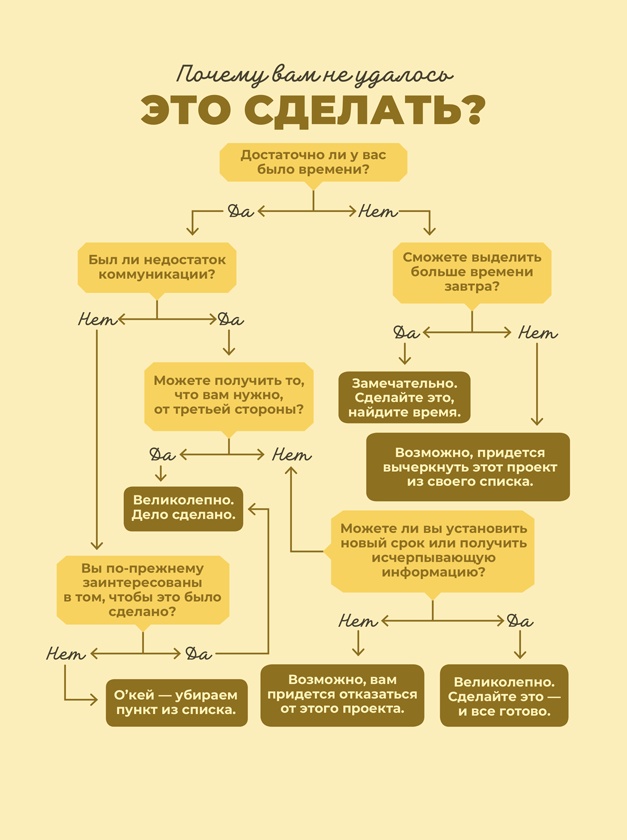 Мечтай. Планируй. Действуй Мечтай. Планируй. Действуй