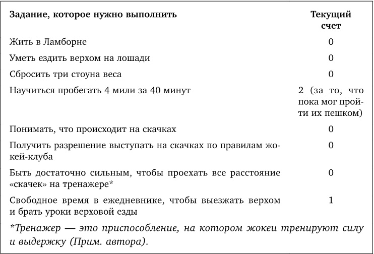 Иди туда, где страшно. Именно там ты обретешь силу Иди туда, где страшно. Именно там ты обретешь силу