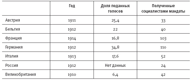 Горечь войны Горечь войны