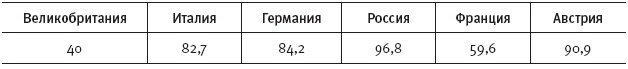 Горечь войны Горечь войны